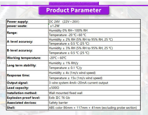High Precision Temperature and Humidity Sensors UBWH-WY Controller for Industrial