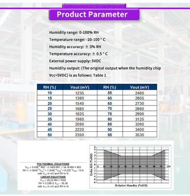 High Precision White UNIVO UBPT100Y Digital Humidity and Temperature Sensor for Meteorological Stations
