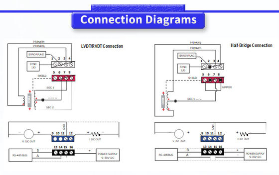 9-30V DC Power Input LVC4000 UNIVO Y LVDT RVDT Displacement Sensor Signal Conditioner