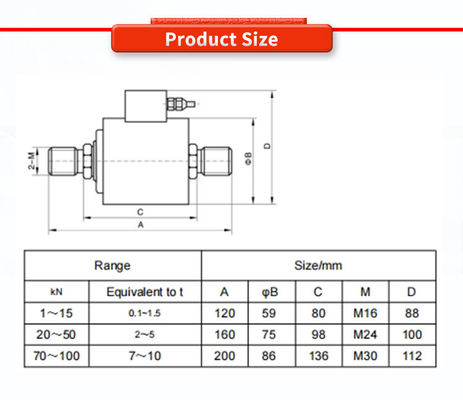UNIVO UBWP309Y robotic arm electronic scale force measurement sensor